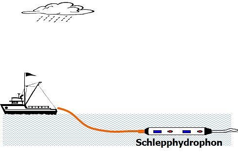 Zeichnung eines Schlepphydrophons