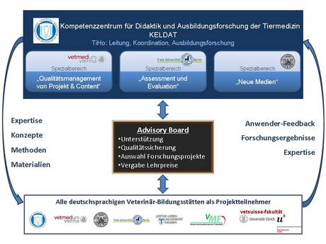 Flussdiagramm KELDAT