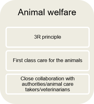 Animal welfare