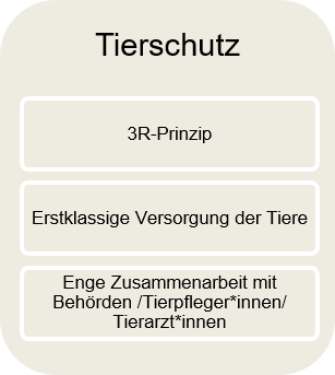 Tierschutz