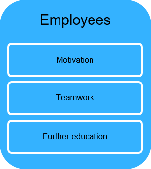 Employees