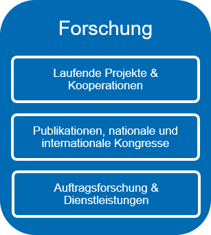 Forschung