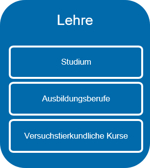 Lehre