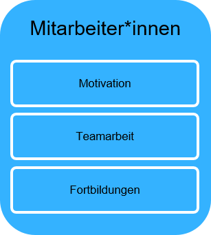 Mitarbeiter*innen