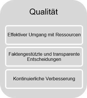 Qualität