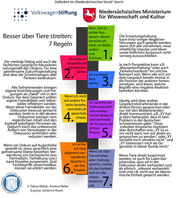 7 Regeln im Gespräch