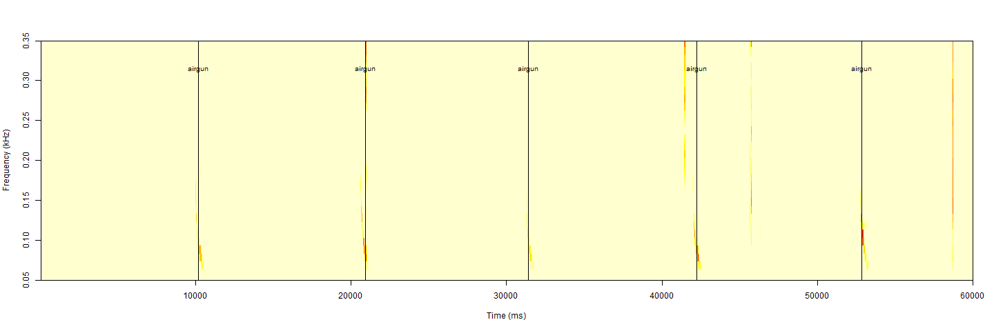 Grafik: Automatische Erkennung von anthropogenen Ereignissen (z. B. Airgun-Impulse) mit "soundClass".