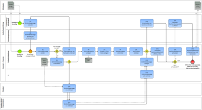 Drittmittelanzeige und Rechtsmittelverzicht