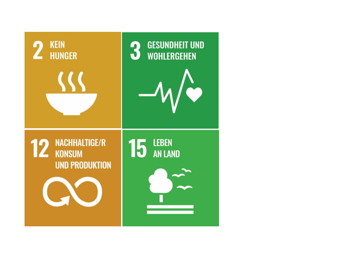 SDG 2,3,12,15