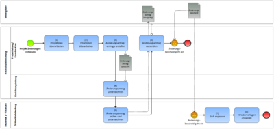 Änderungen der Bewilligung