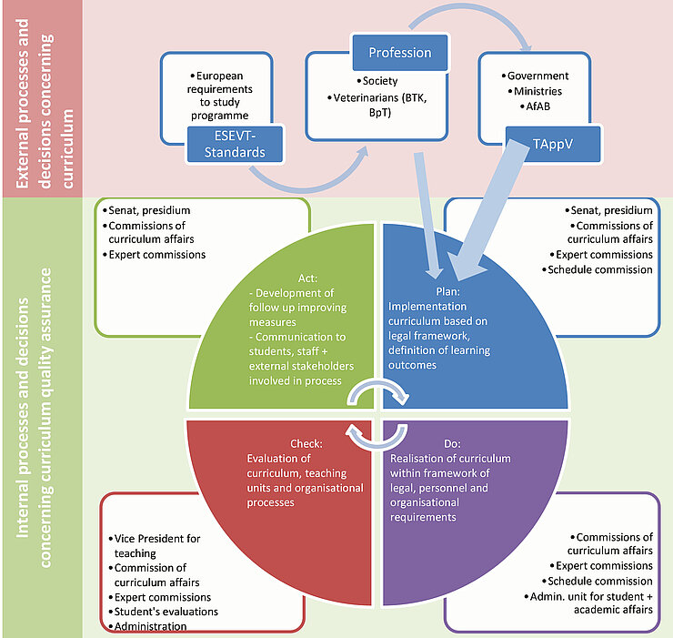 PDCA-Circle